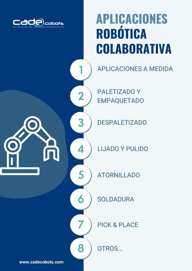 aplicaciones robótica infografia